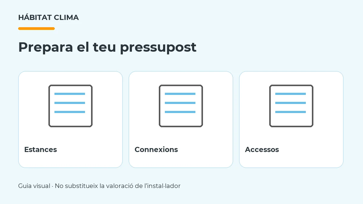 Dades d’estances, connexions i accessos per preparar un pressupost d’aire condicionat